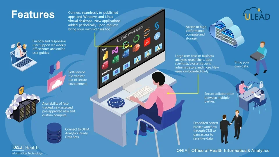 Infographic of available ULEAD features such as the ability to bring in your own data, connect to OHIA Analytics Ready data sets, and secure collaboration between multiple parties. 