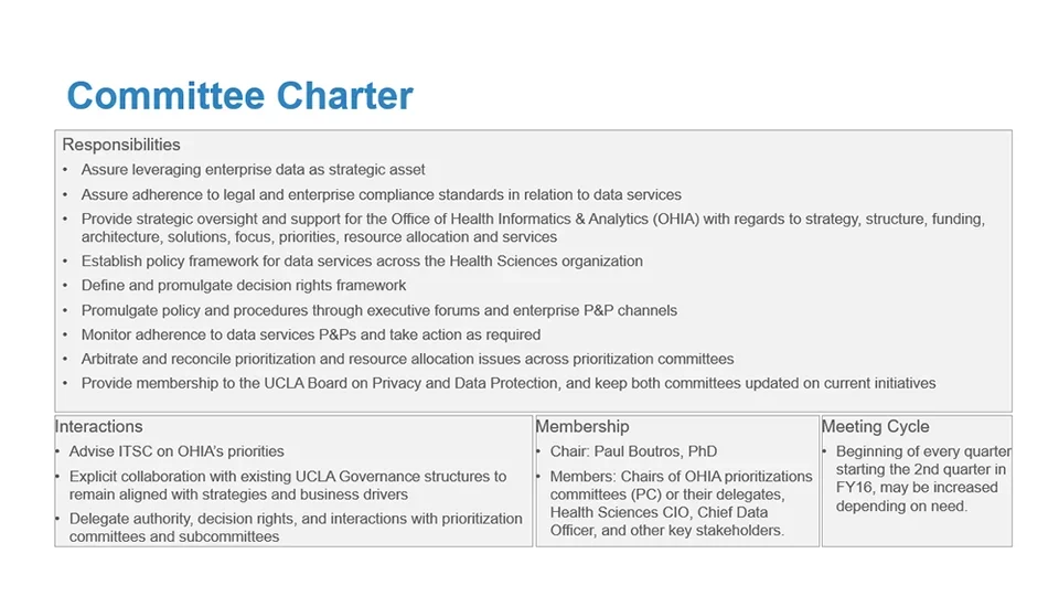 Committee Charter