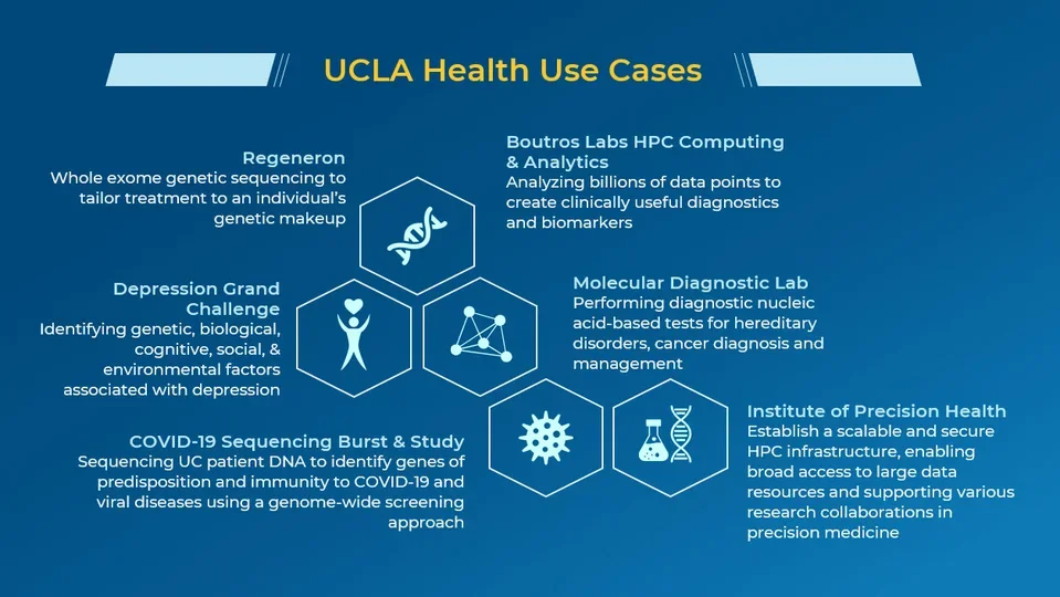 UCLA Health HPC Use Cases