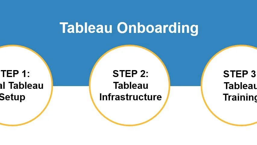 Image of Tableau onboarding process steps 1-3.