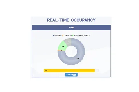 Real-Time Dashboards