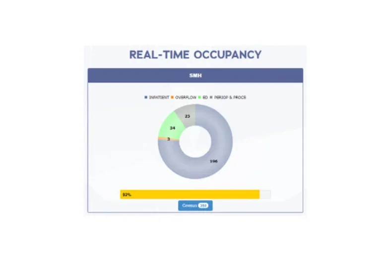 Real-Time Dashboards