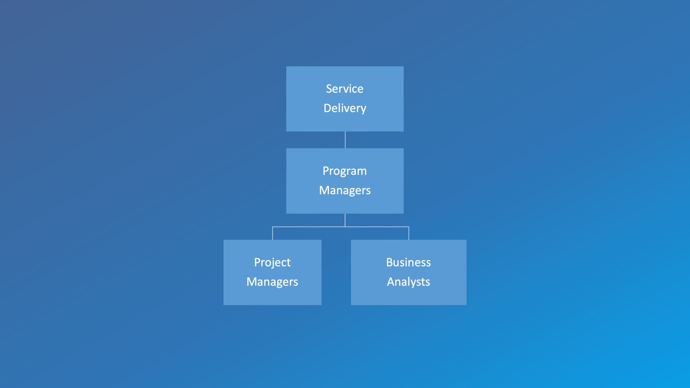 UCLA Health IT: DGIT PMO