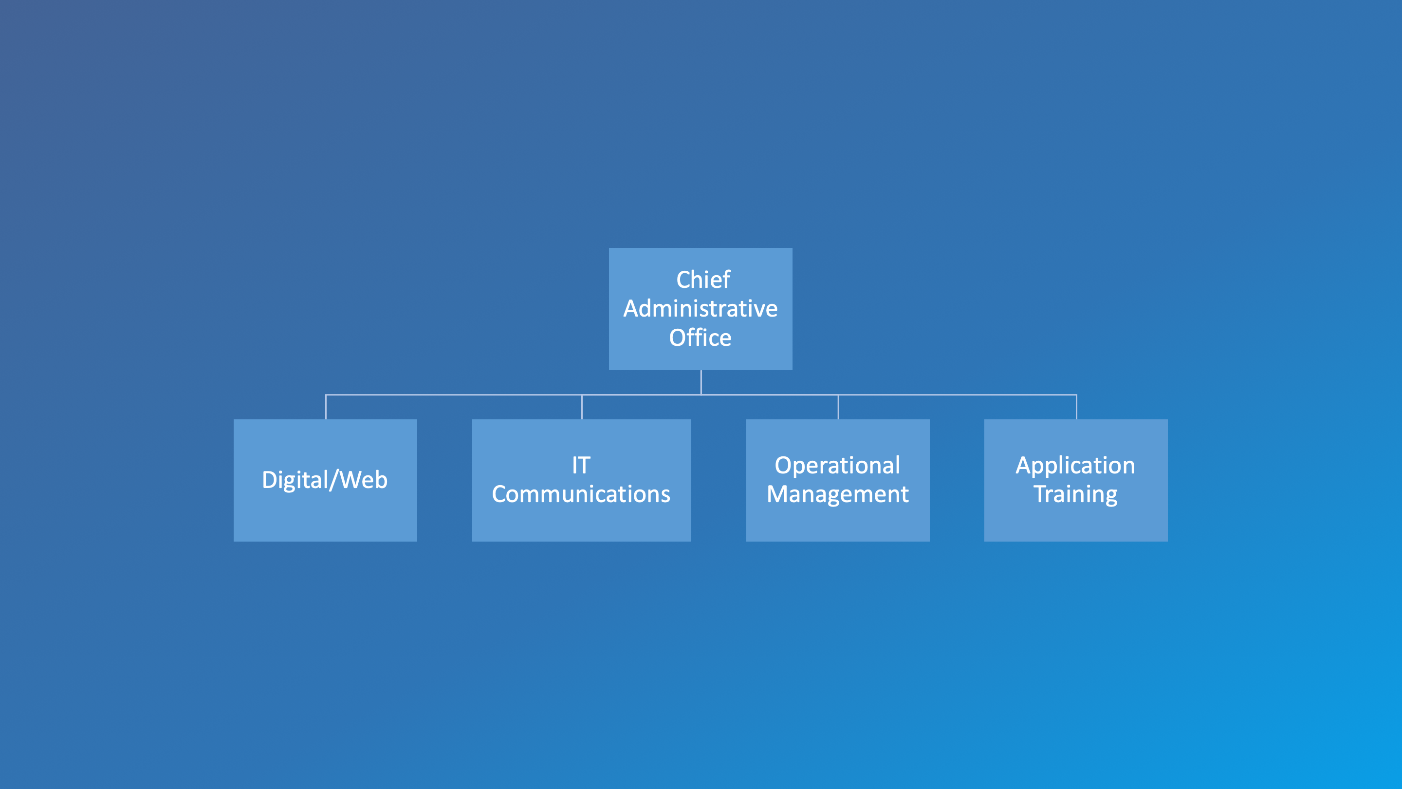 UCLA Health IT: DGIT Administration
