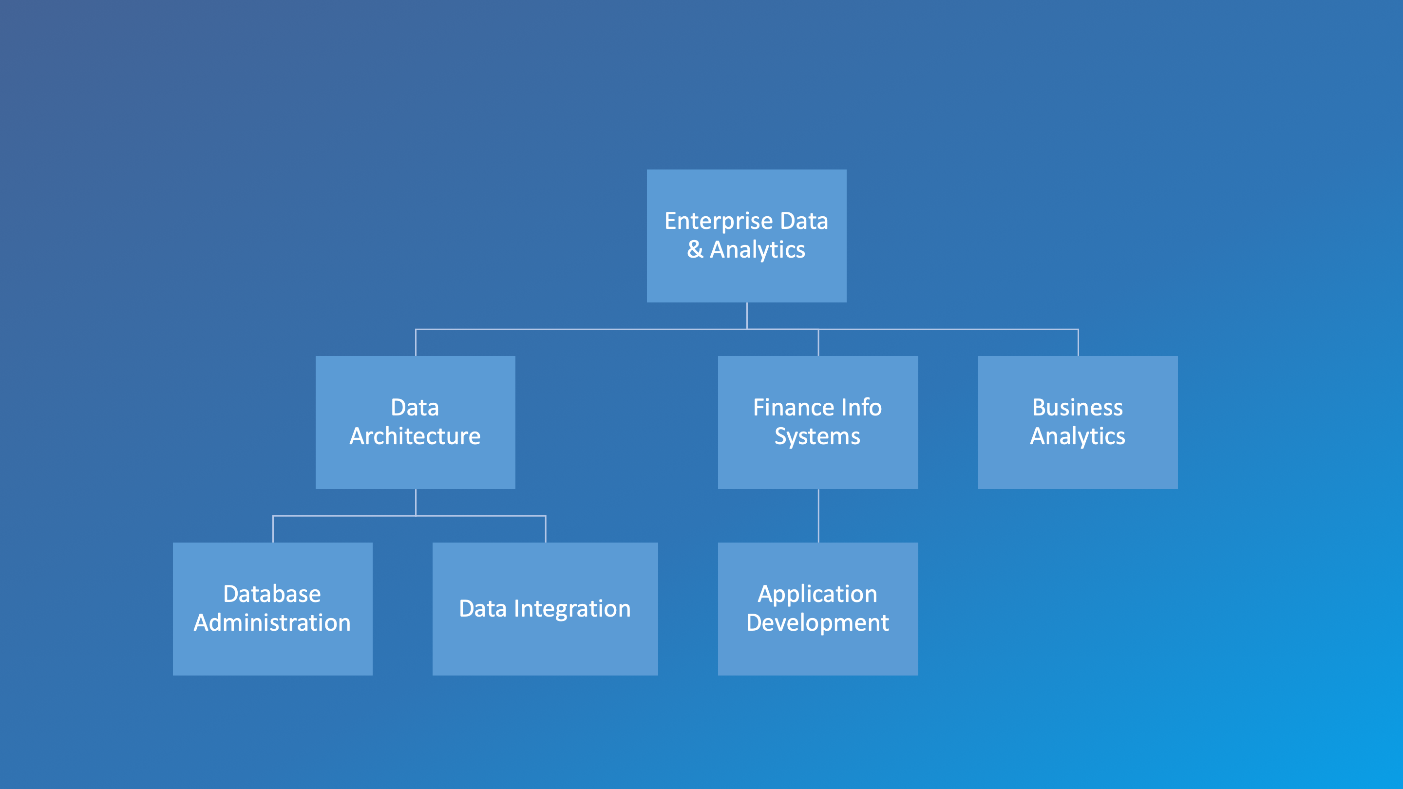 UCLA Health IT, DGIT, Enterprise Data & Analytics