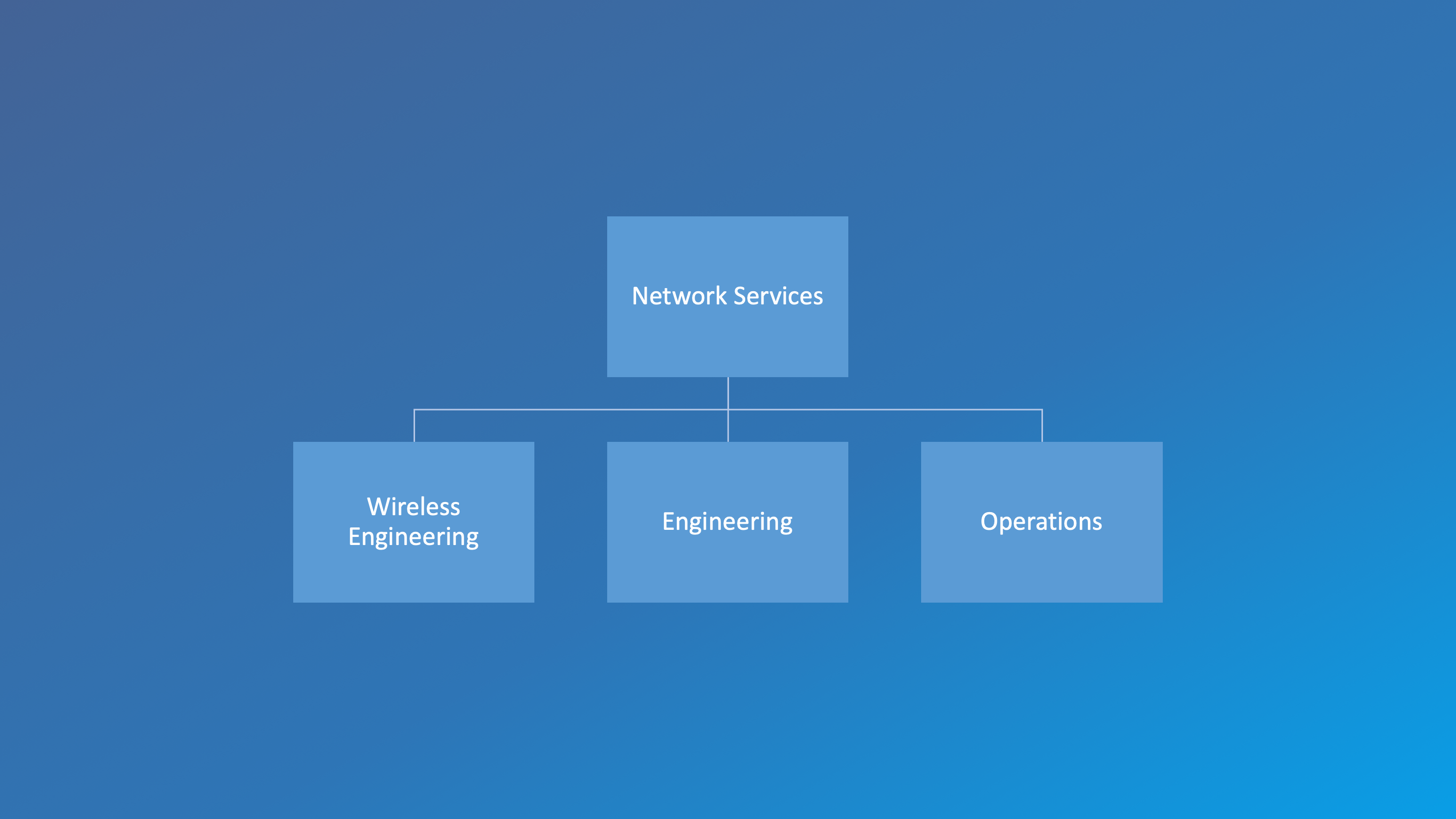 UCLA Health IT: DGIT Networking