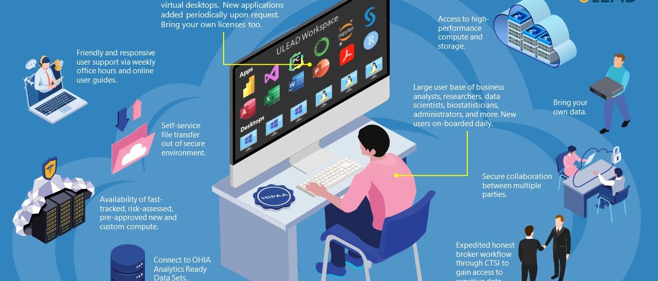 Infographic of available ULEAD features such as the ability to bring in your own data, connect to OHIA Analytics Ready data sets, and secure collaboration between multiple parties. 